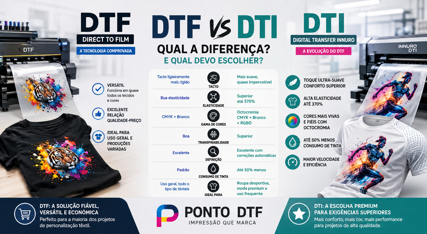 DTF vs DTI
