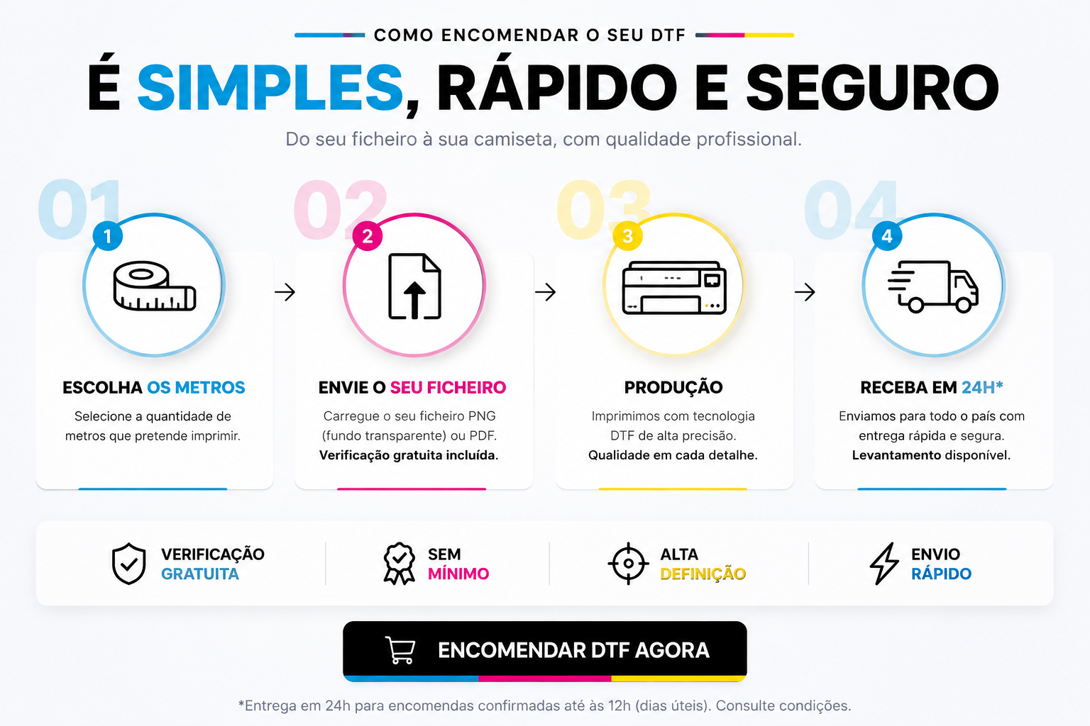 Como encomendar o seu DTF