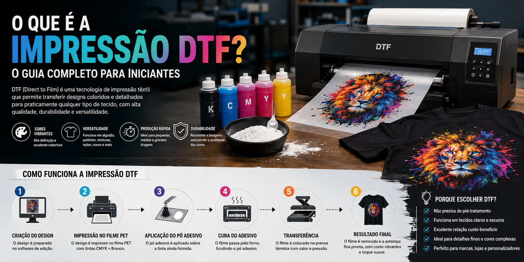 O que é a impressão DTF - o guia completo para iniciantes